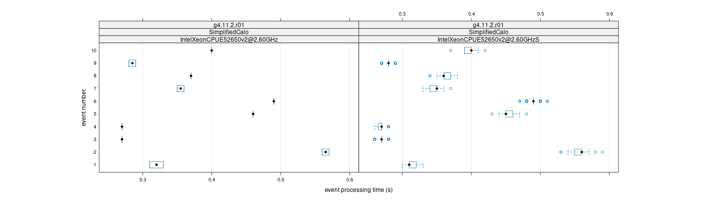 prof_early_events_plot.png