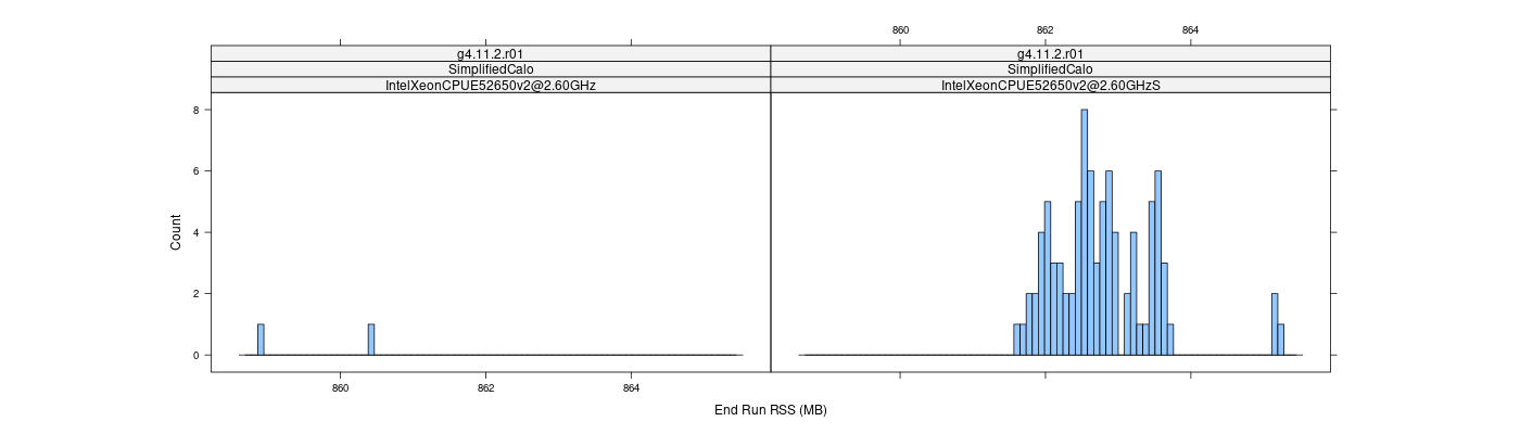 prof_memory_run_rss_histogram.png