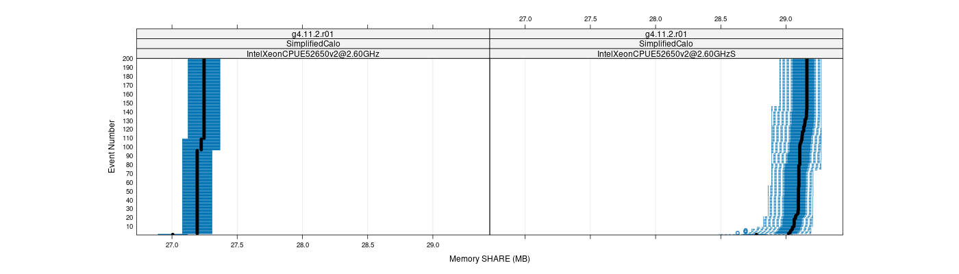 prof_memory_share_plot.png