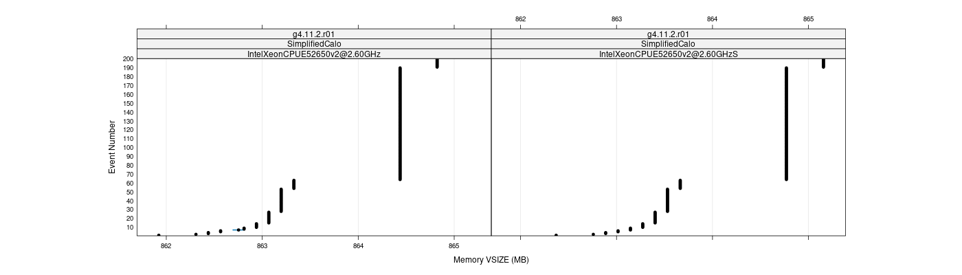 prof_memory_vsize_plot.png