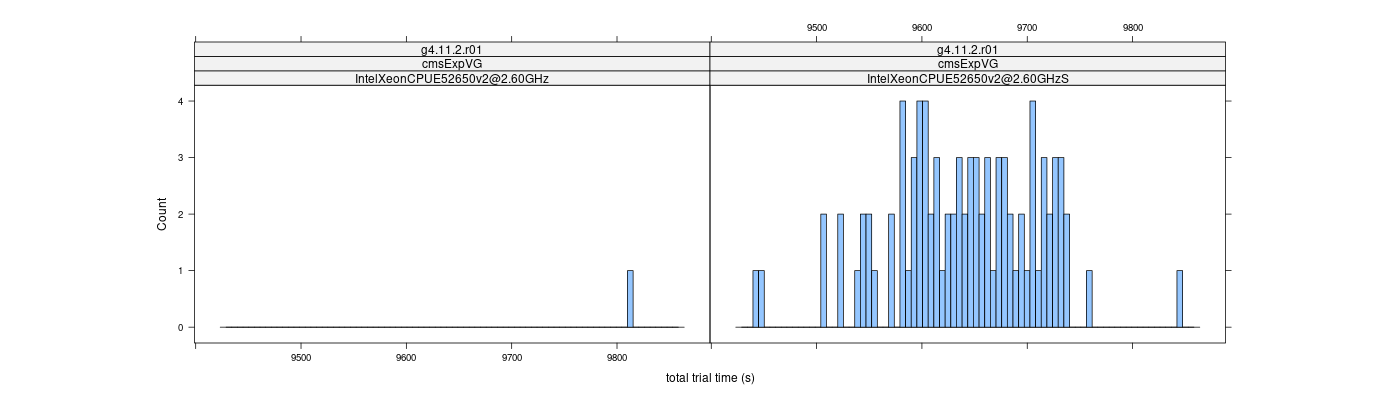 prof_basic_trial_times_histogram.png