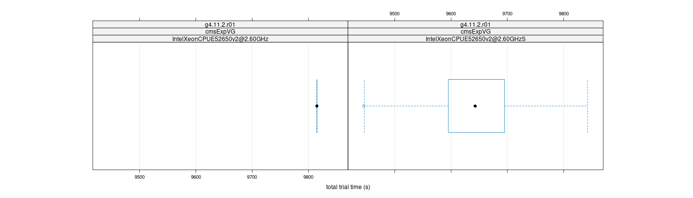 prof_basic_trial_times_plot.png