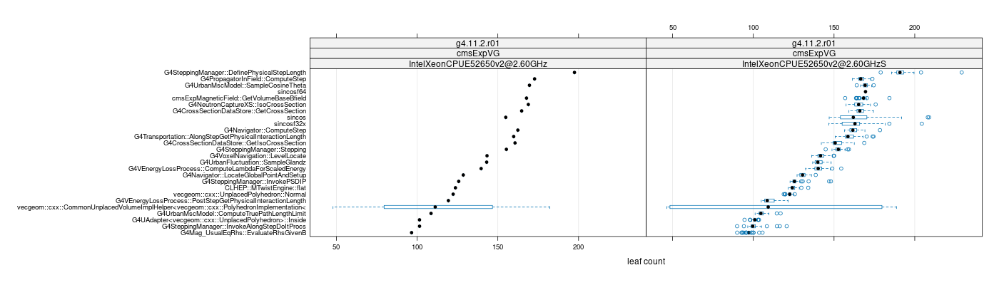 prof_big_functions_count_plot_01.png