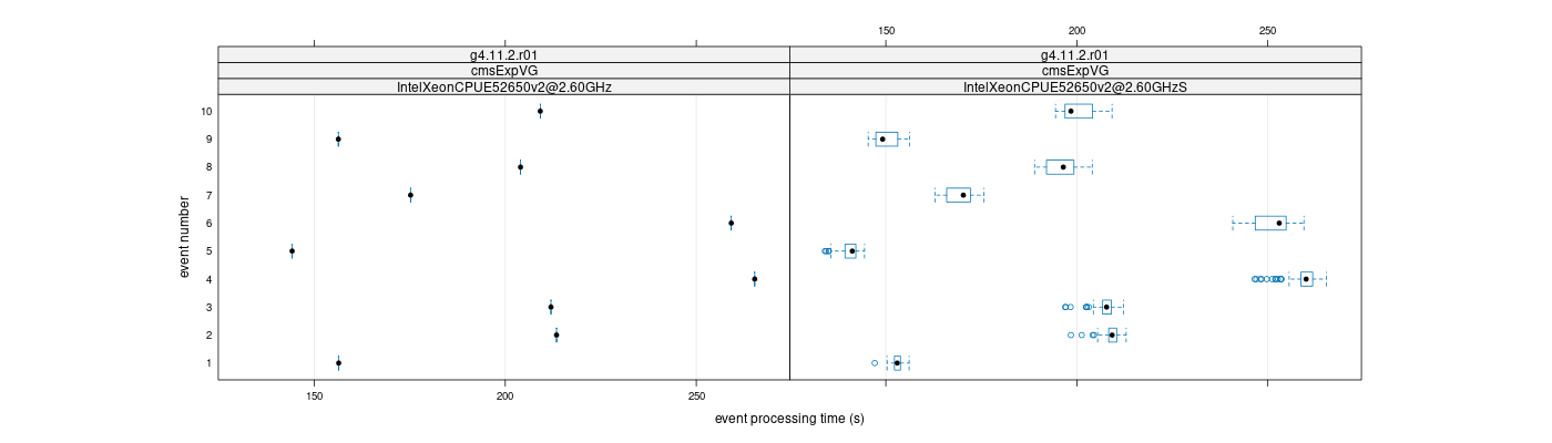 prof_early_events_plot.png