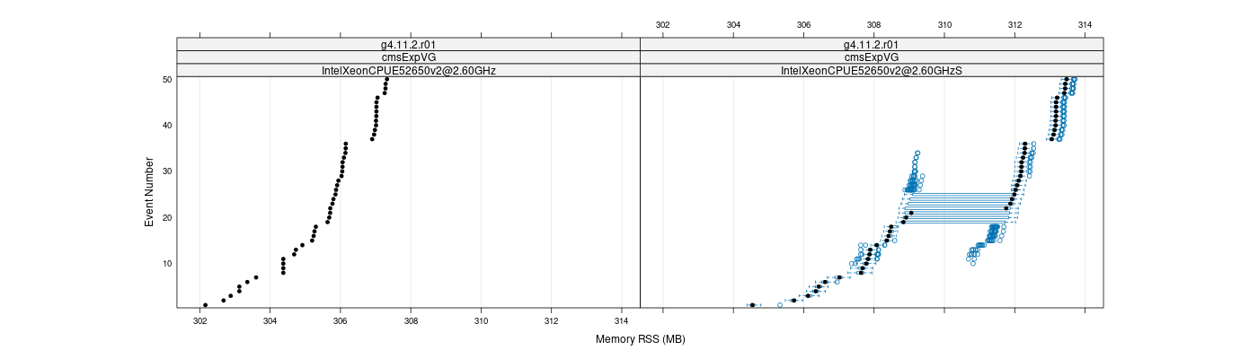 prof_memory_rss_plot.png