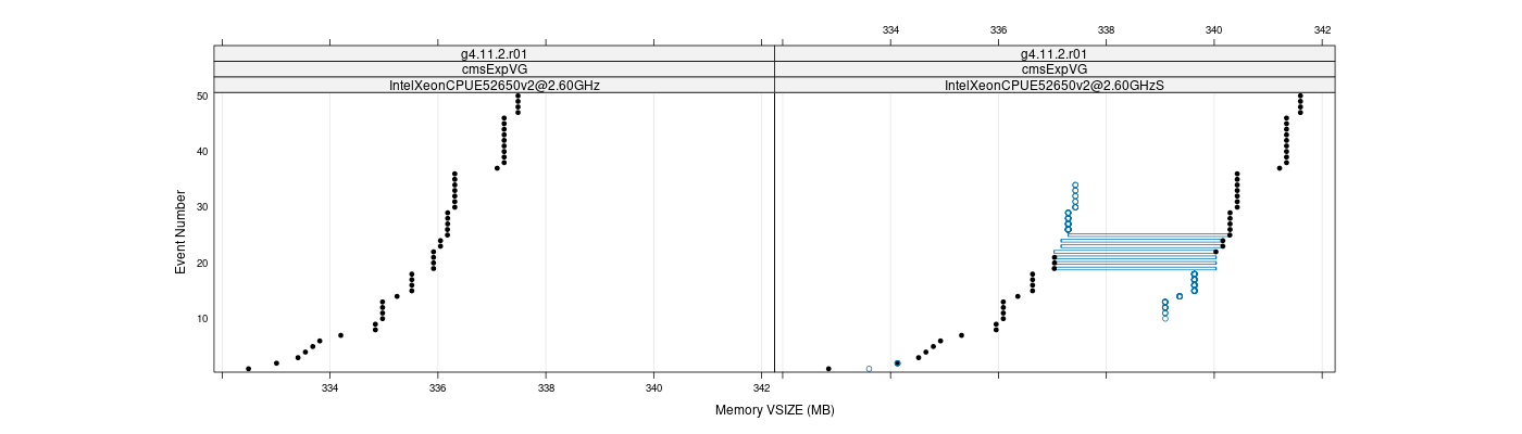 prof_memory_vsize_plot.png