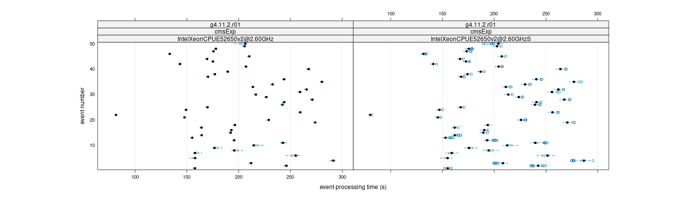 prof_100_events_plot.png