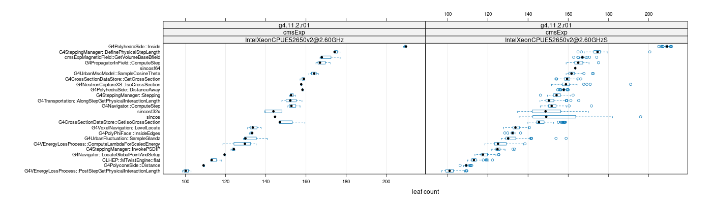 prof_big_functions_count_plot_01.png