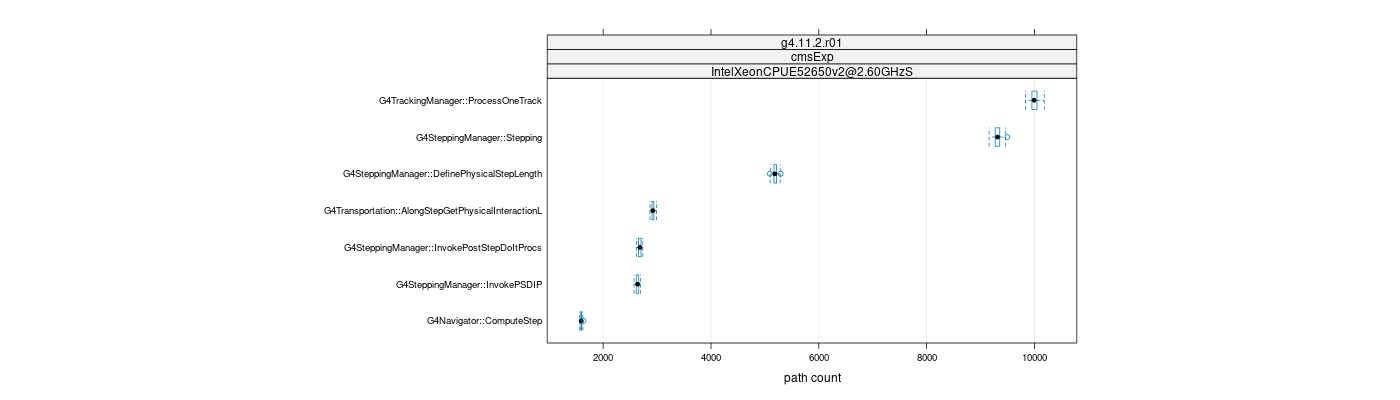 prof_big_paths_count_plot_15_95.png