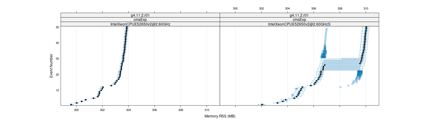 prof_memory_rss_plot.png