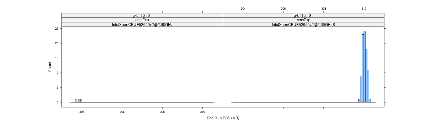 prof_memory_run_rss_histogram.png