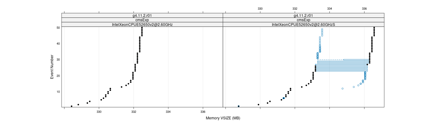 prof_memory_vsize_plot.png