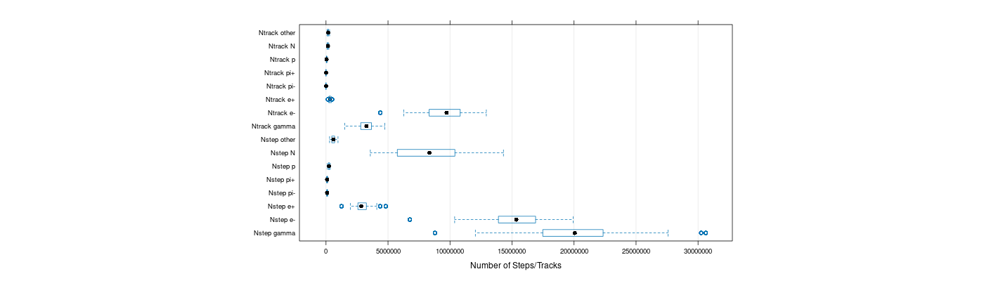 prof_nstep_particle_plot.png