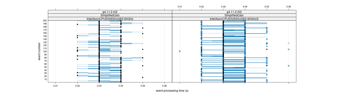 prof_100_events_plot.png