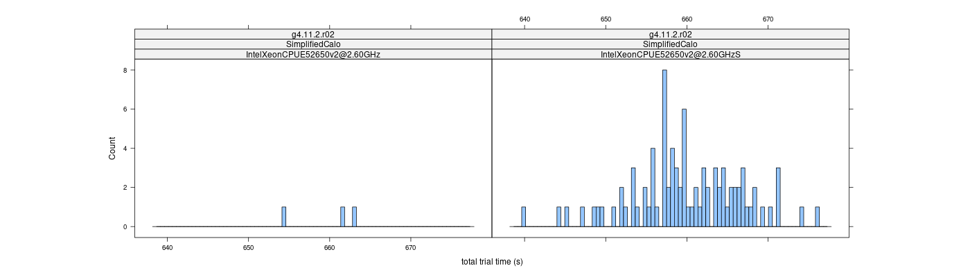 prof_basic_trial_times_histogram.png