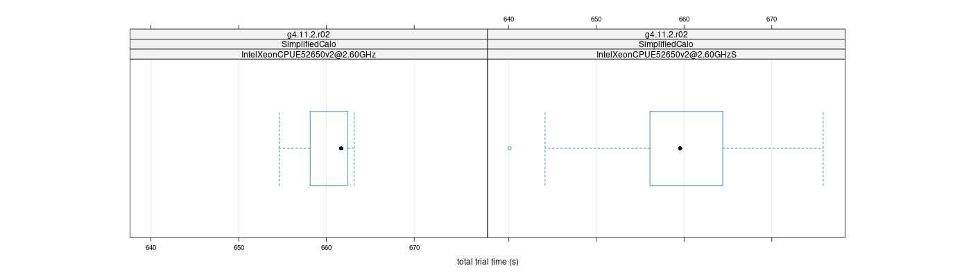 prof_basic_trial_times_plot.png