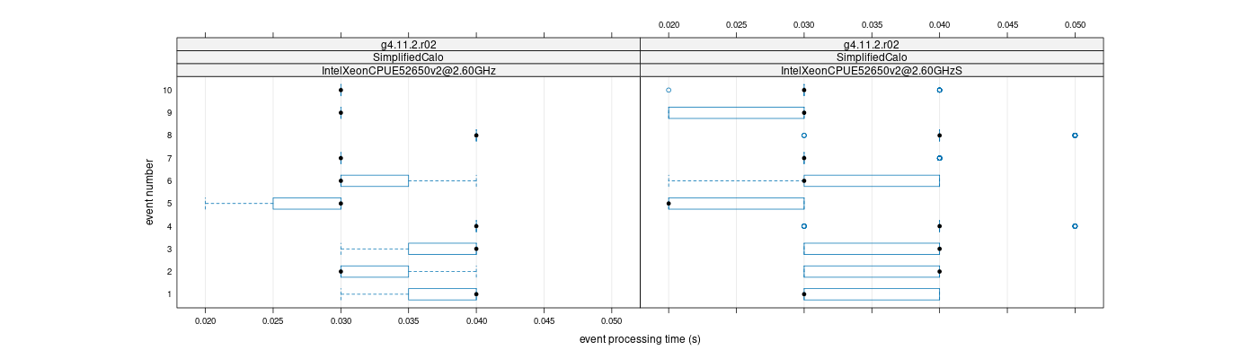 prof_early_events_plot.png