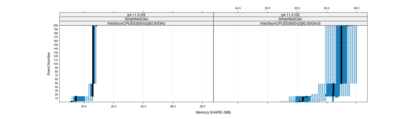 prof_memory_share_plot.png