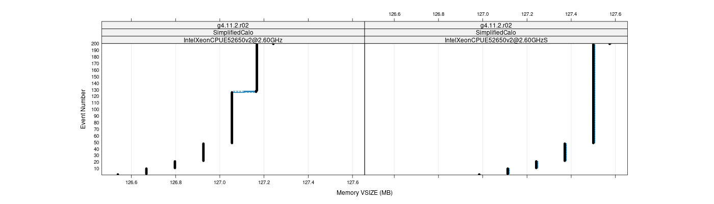 prof_memory_vsize_plot.png