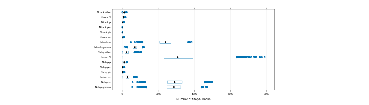 prof_nstep_particle_plot.png