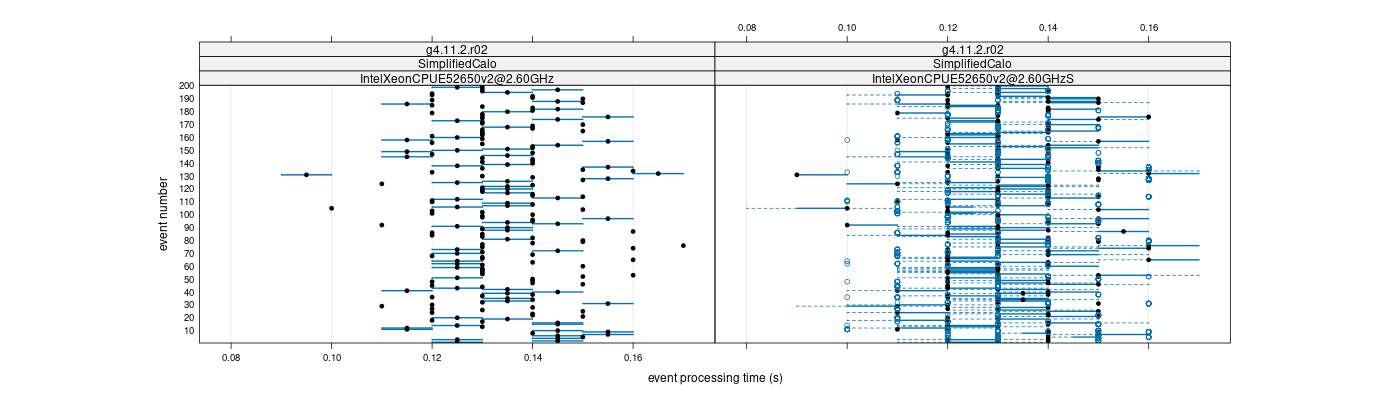 prof_100_events_plot.png