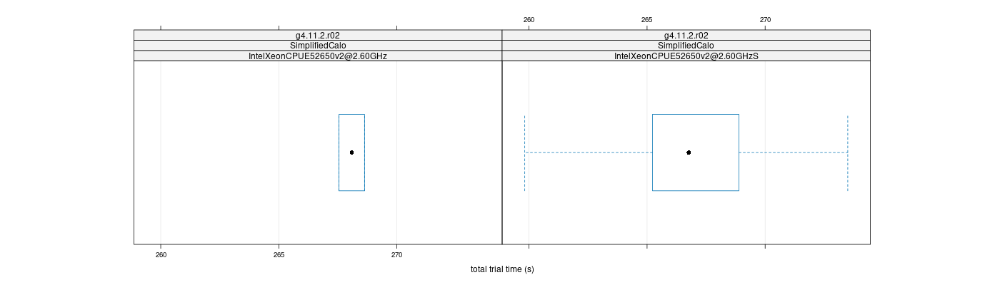 prof_basic_trial_times_plot.png