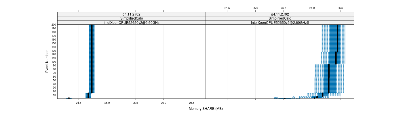 prof_memory_share_plot.png