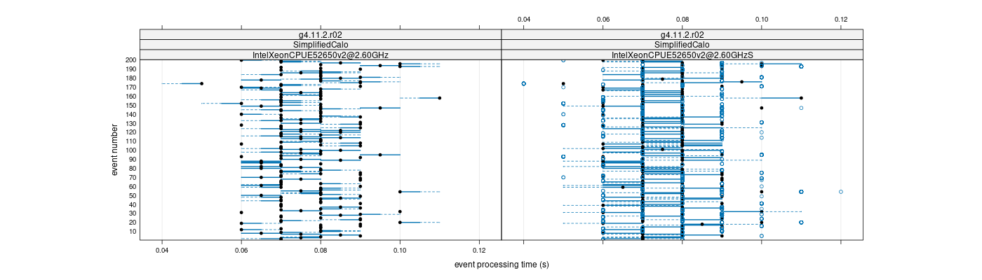 prof_100_events_plot.png