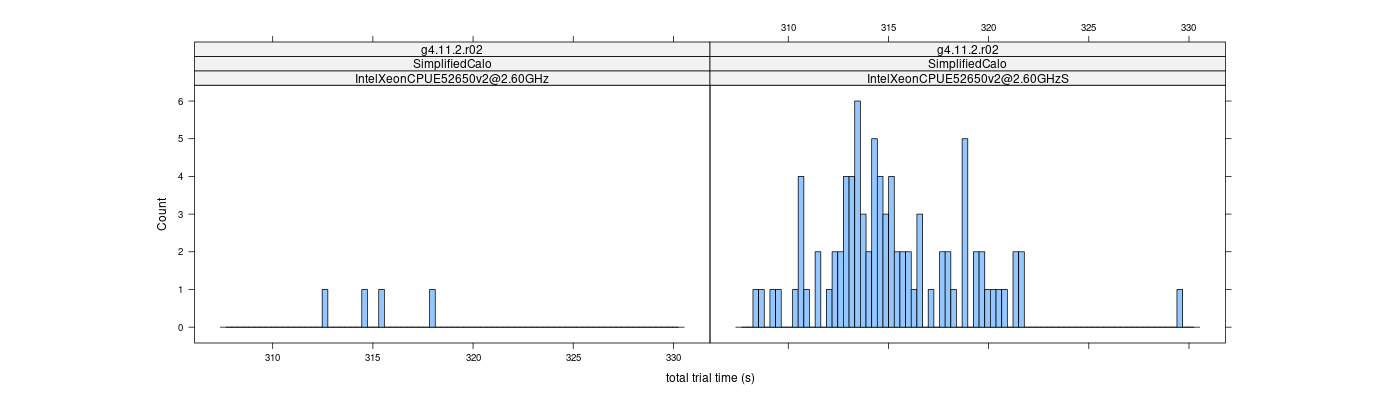 prof_basic_trial_times_histogram.png