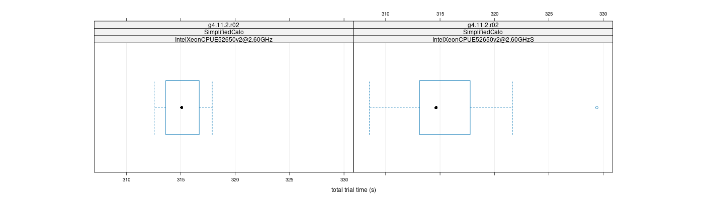 prof_basic_trial_times_plot.png