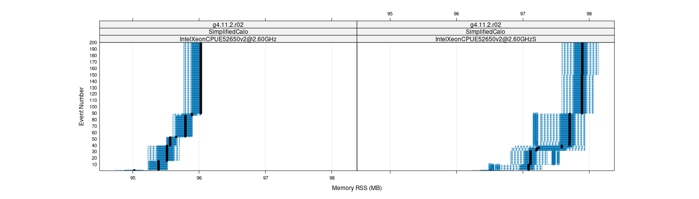 prof_memory_rss_plot.png