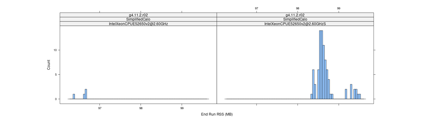 prof_memory_run_rss_histogram.png