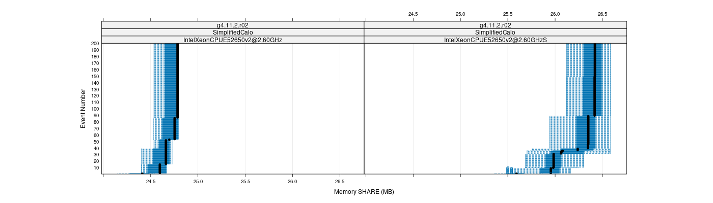 prof_memory_share_plot.png