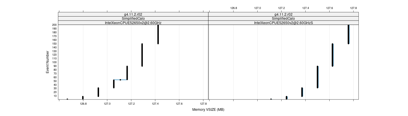 prof_memory_vsize_plot.png