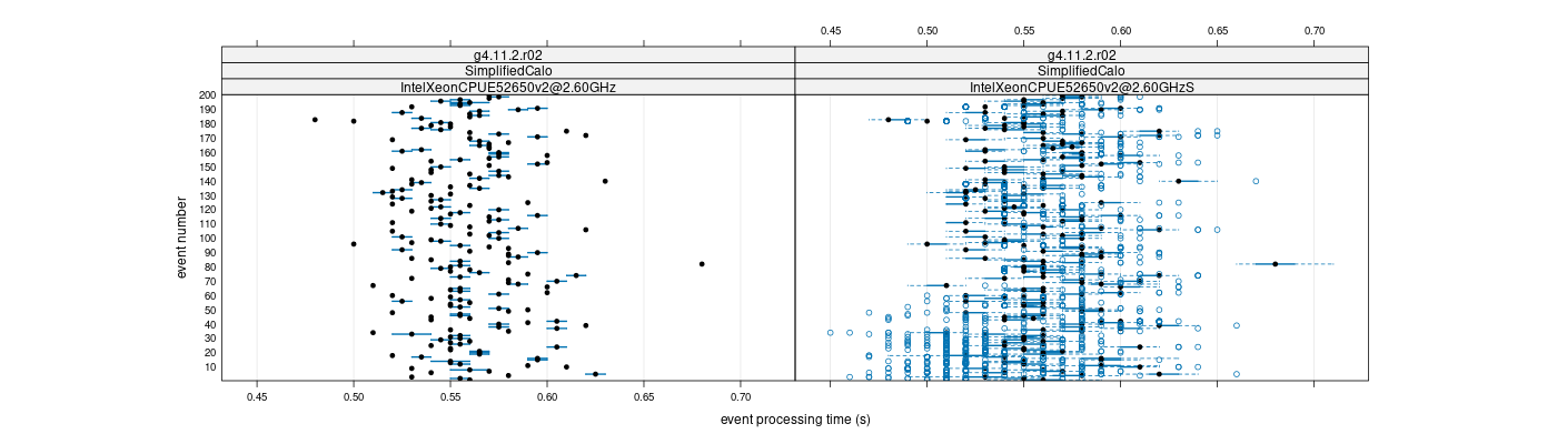 prof_100_events_plot.png