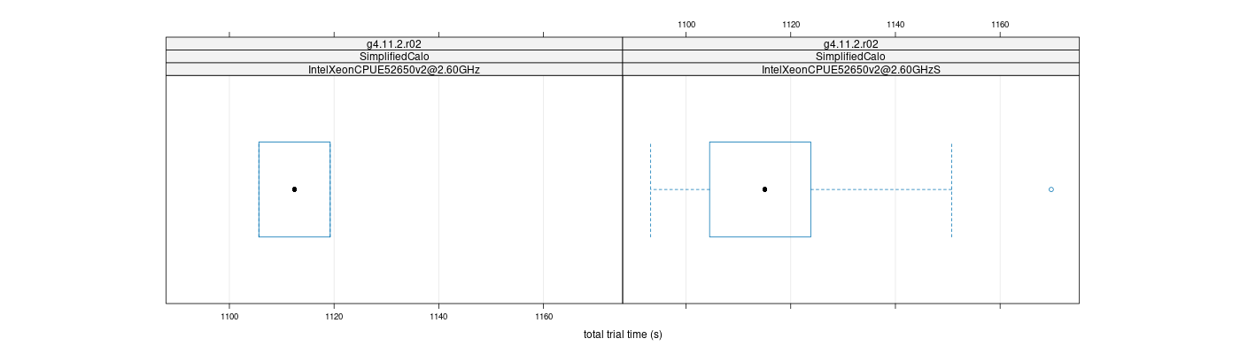 prof_basic_trial_times_plot.png