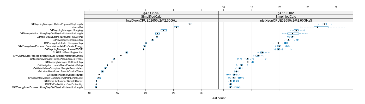 prof_big_functions_count_plot_01.png