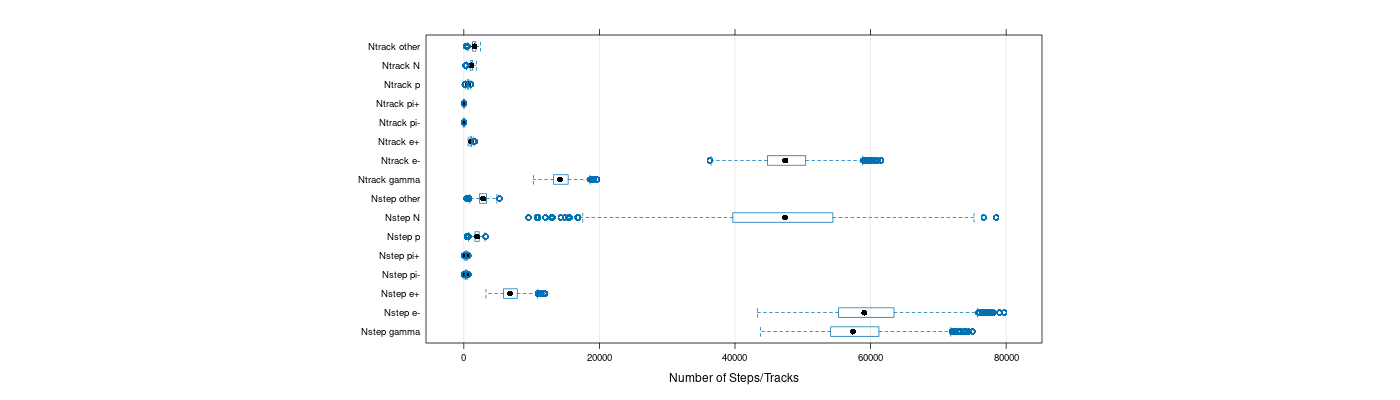 prof_nstep_particle_plot.png