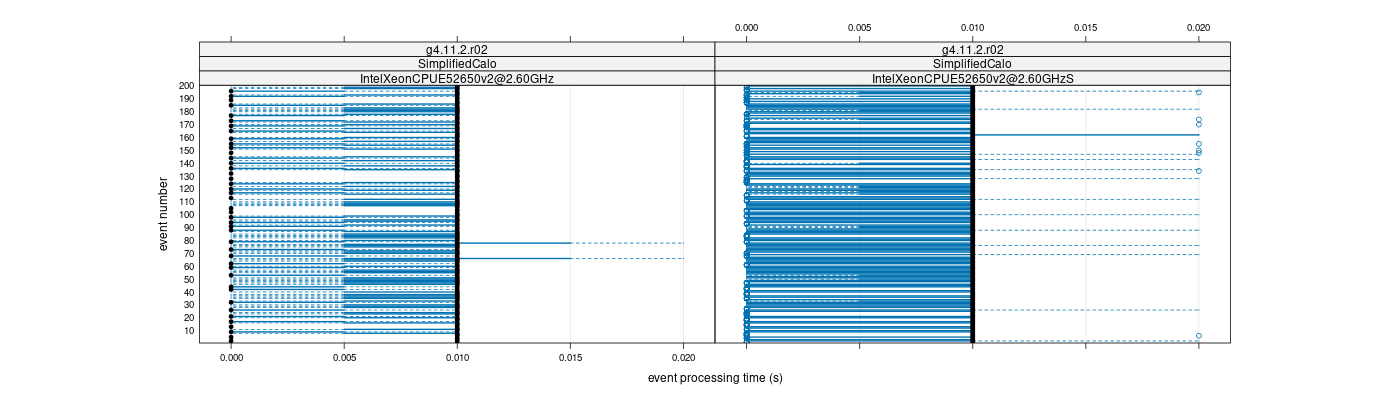 prof_100_events_plot.png