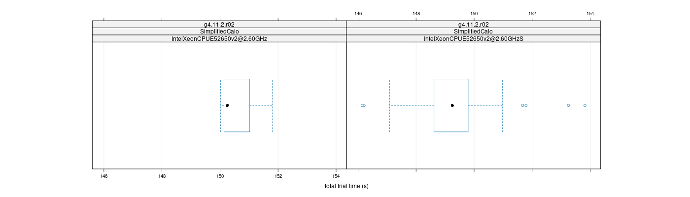 prof_basic_trial_times_plot.png