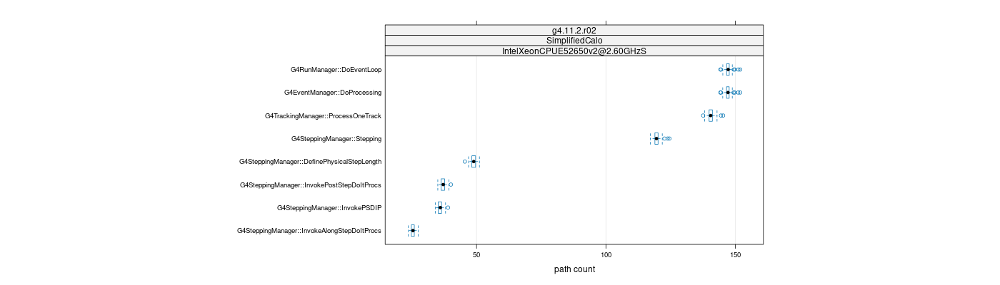 prof_big_paths_count_plot_15_99.png