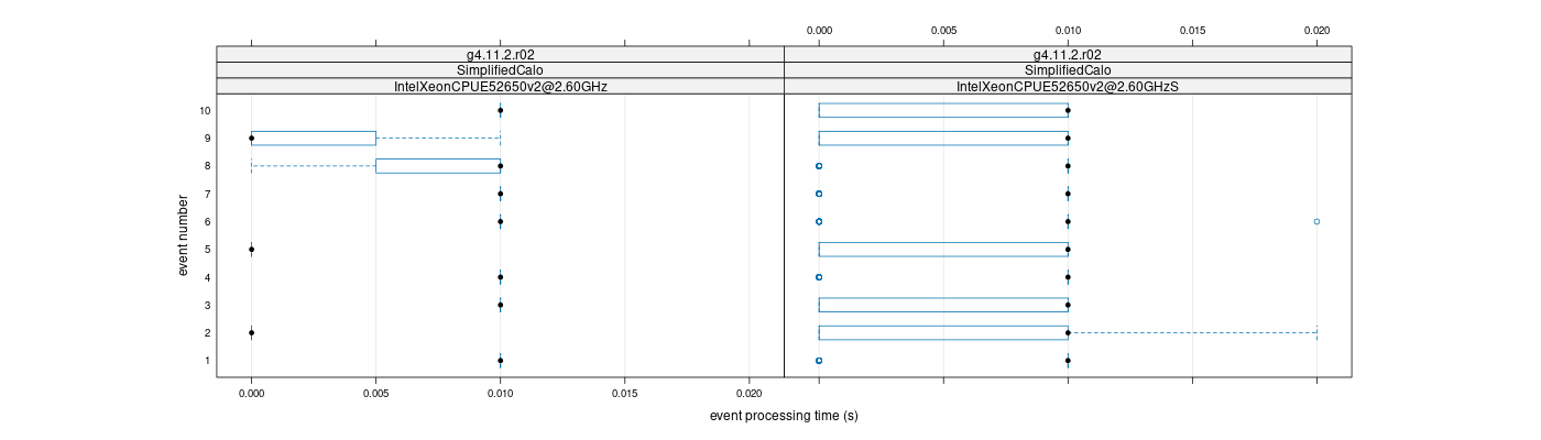 prof_early_events_plot.png