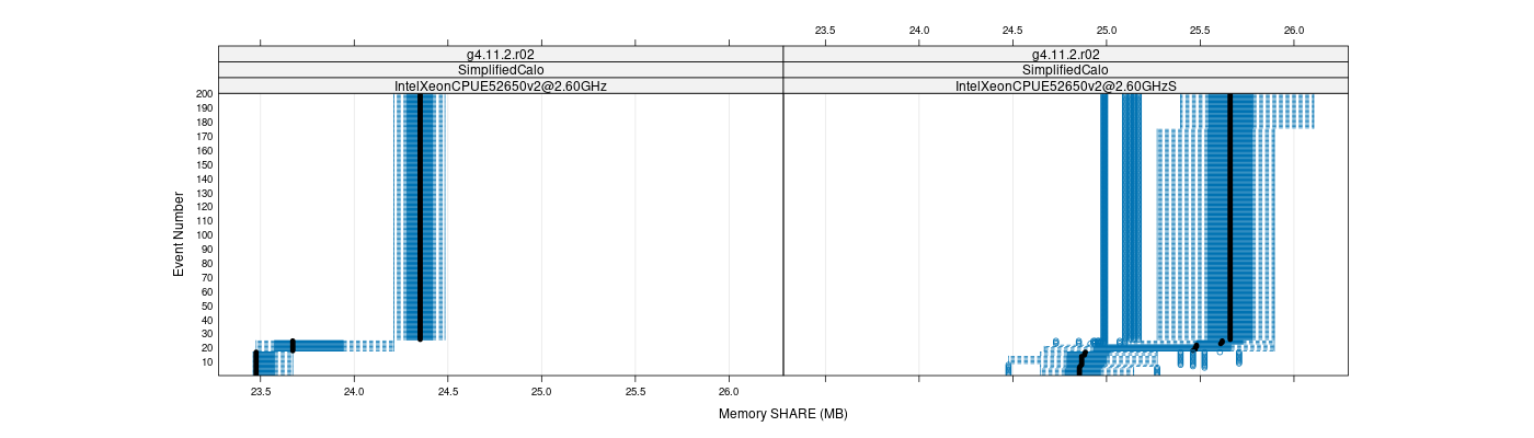 prof_memory_share_plot.png