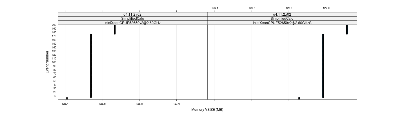 prof_memory_vsize_plot.png