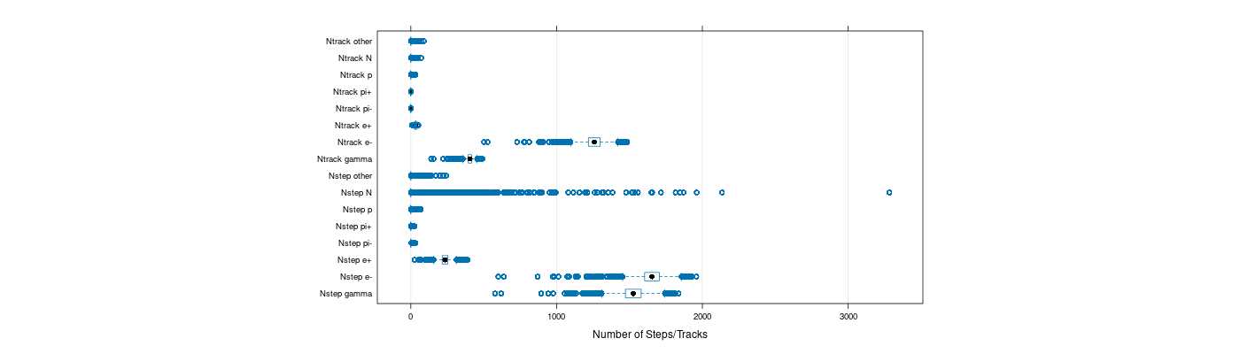 prof_nstep_particle_plot.png