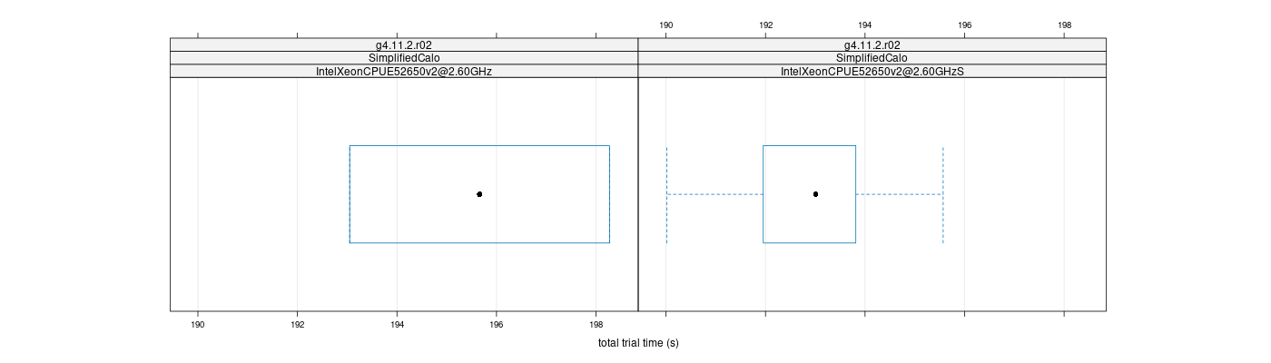 prof_basic_trial_times_plot.png