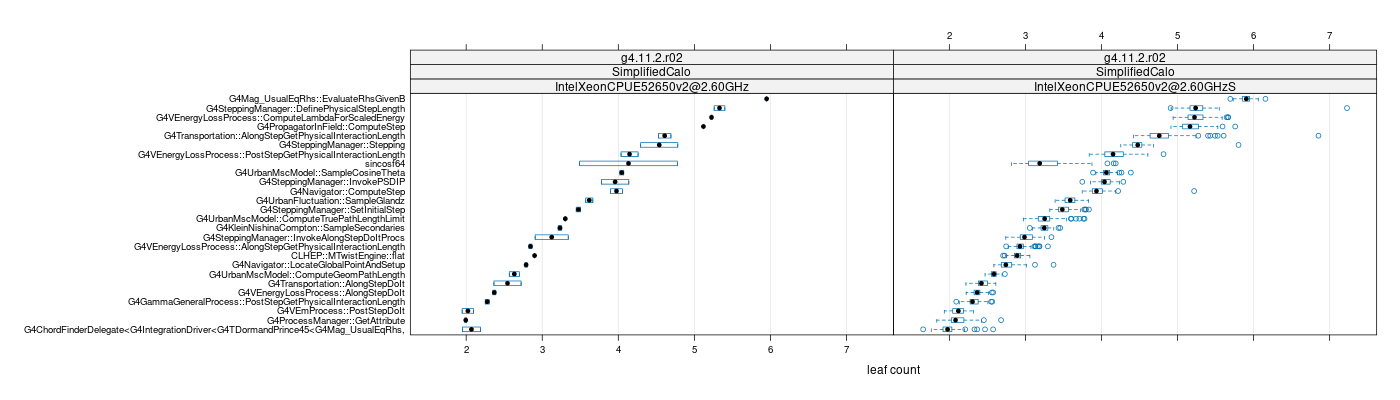 prof_big_functions_count_plot_01.png