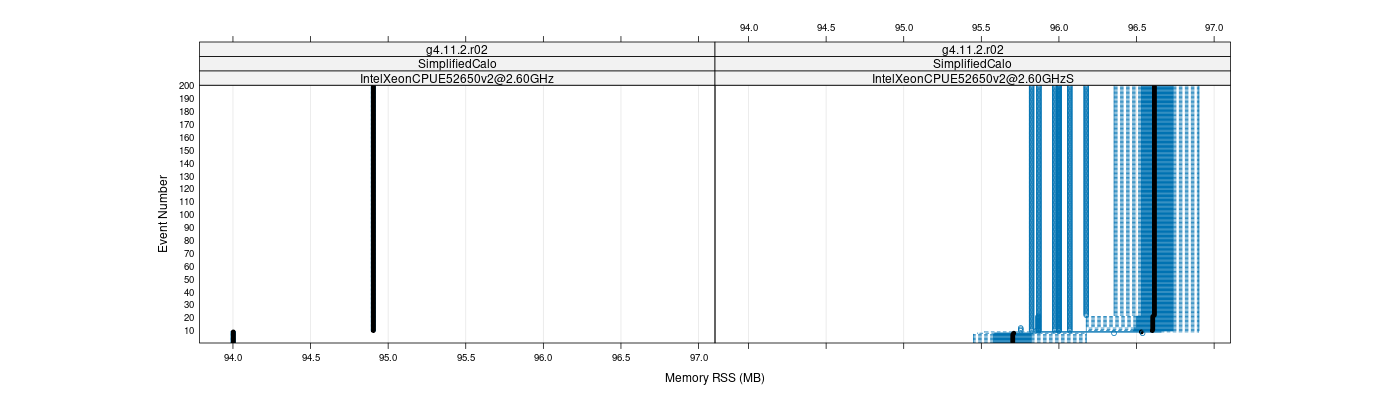 prof_memory_rss_plot.png