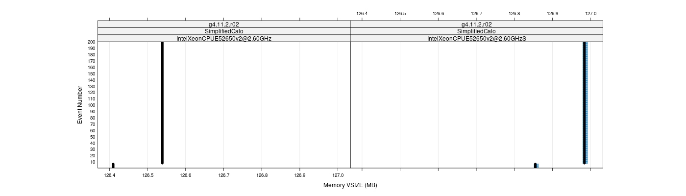 prof_memory_vsize_plot.png