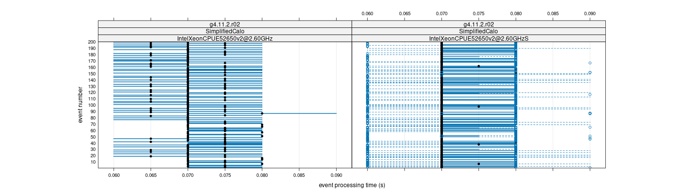 prof_100_events_plot.png